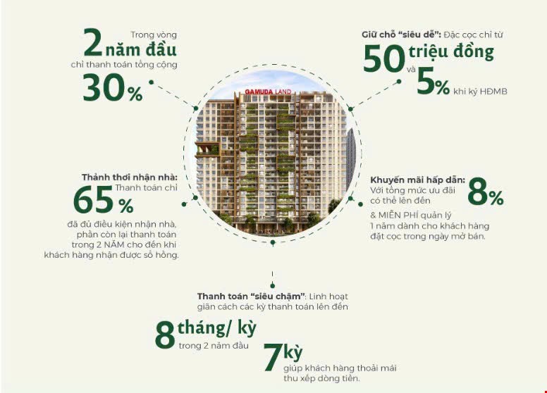 Sở hữu ngay Căn Hộ xinh - xịn nhất Quận 9 & trong Top các dự án Đẹp - Sang tại Khu Đông Sở hữu ngay Căn Hộ xinh - xịn nhất Quận 9 & trong Top các dự án Đẹp - Sang tại Khu Đông