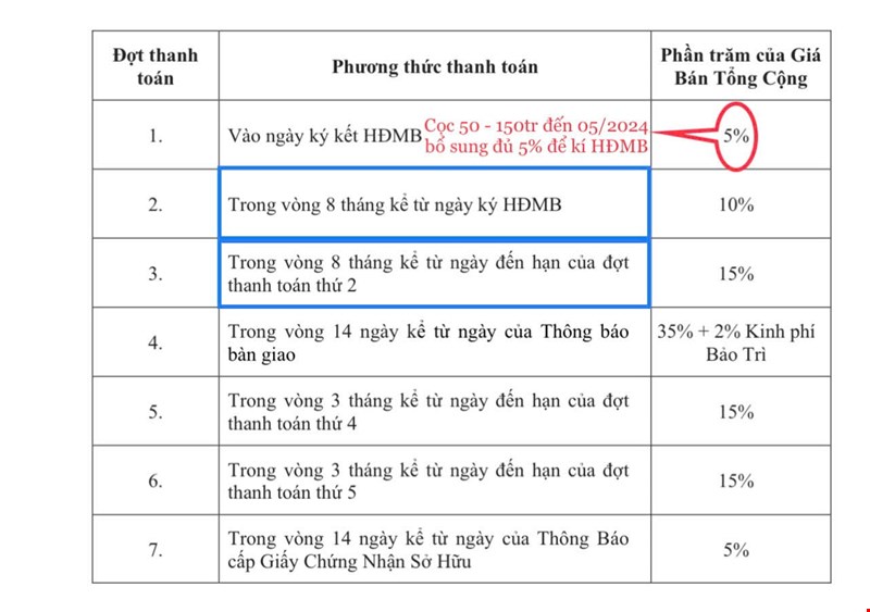 lo-trinh-thanh-toan-cua-1-can-ho-2pn-4ty-dong-tai-elysian-pr7187