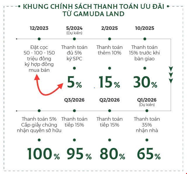 chi-can-coc-la-chon-can-nhu-y-ma-khong-can-phai-thanh-toan-pr7259